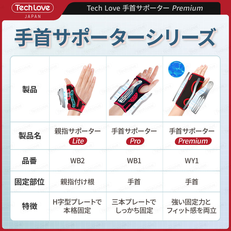 手首サポーター  Premium