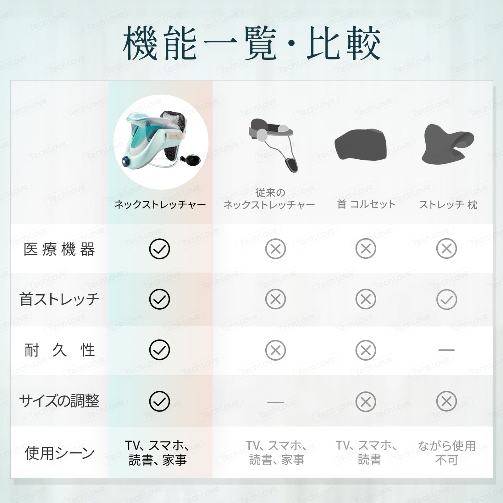 新品 ネックストレッチャー SMART NECK BRACE 【公式通販】