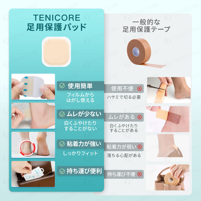 Tenicore Foot Protection Pads (P10)