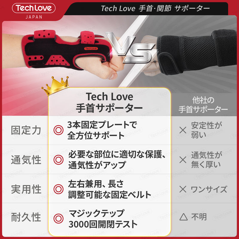 【건초염·tfcc 손상·전용】Techlove 손목 서포터 Pro(WB1)