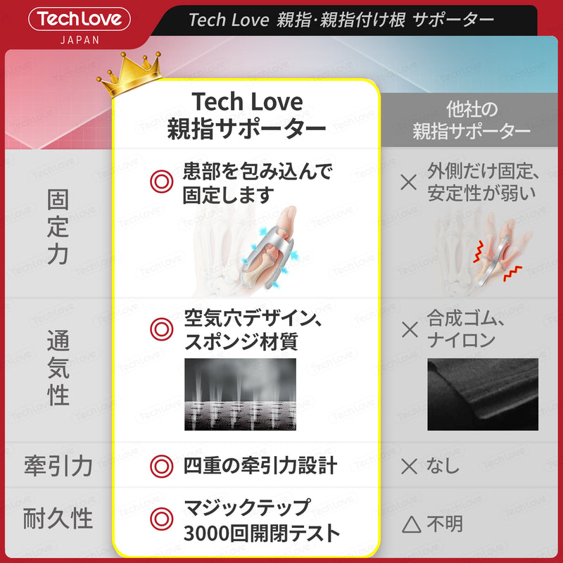 [For CM joints and MP joints only] Techlove Thumb Support Lite (WB2)