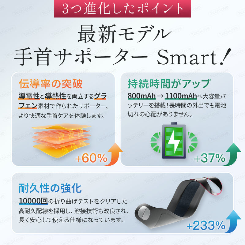 【EMS×温熱ケア】Techlove 手首サポーター Smart(WD1-R)