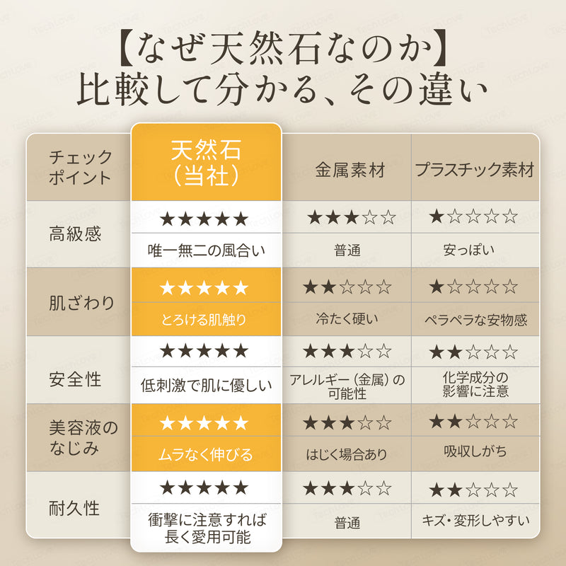 【天然石&3-in-1】Techlove かっさ プレート